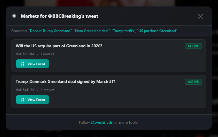 PollyX search results showing filtered markets